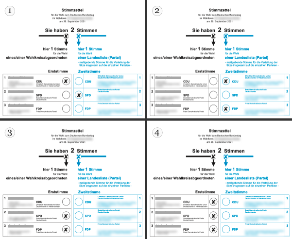 Eine Grafik mit 4 Stimmzetteln: 1) je eine Stimme in der linken und rechten Spalte. 2) zwei Kreuze rechts. 3) zwei Kreuze links 4) drei Kreuze links